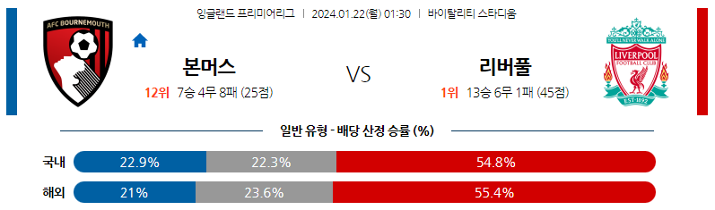 1월22일 프리미어리그 본머스 리버풀 해외축구분석 스포츠분석