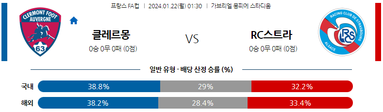 1월22일 프랑스 FA컵 클레르몽 스트라스부르 해외축구분석 스포츠분석