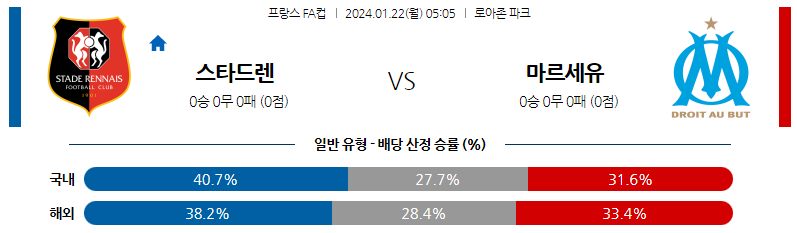 1월22일 프랑스 FA컵 스타드렌 마르세유 해외축구분석 스포츠분석