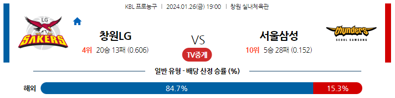 1월26일 KBL 창원LG 서울삼성 국내농구분석 스포츠분석