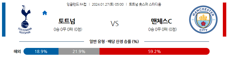 1월27일 잉글랜드 FA컵 토트넘 맨체스터시티 해외축구분석 스포츠분석