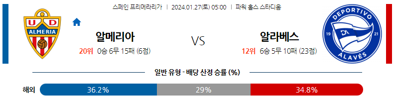 1월27일 프리메라리가 알메리아 알라베스 해외축구분석 스포츠분석