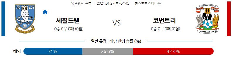 1월27일 잉글랜드 FA컵 셰필드웬즈데이 코번트리 해외축구분석 스포츠분석