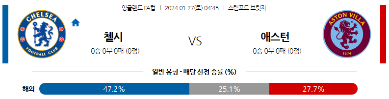 1월27일 잉글랜드 FA컵 첼시 애스턴빌라 해외축구분석 스포츠분석