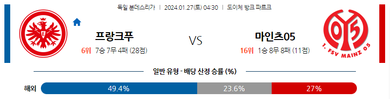 1월27일 분데스리가 프랑크푸르트 마인츠 해외축구분석 스포츠분석