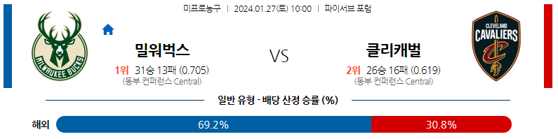 1월27일 NBA 밀워키 클리블랜드 해외농구분석 스포츠분석