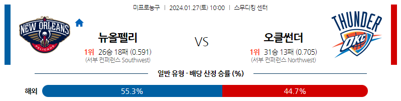 1월27일 NBA 뉴올리언스 오클라호마 해외농구분석 스포츠분석