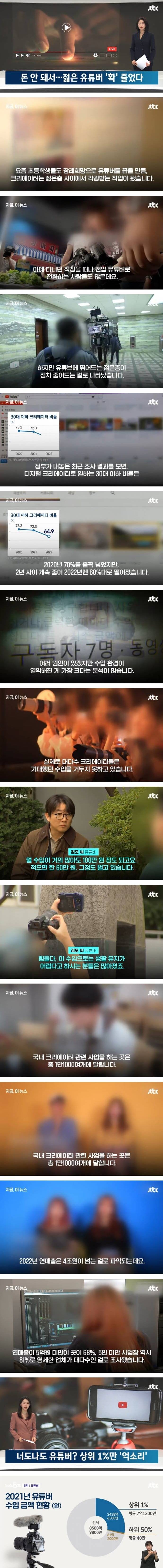 [이슈/유머]젊은 유튜버 많이 줄어들었다