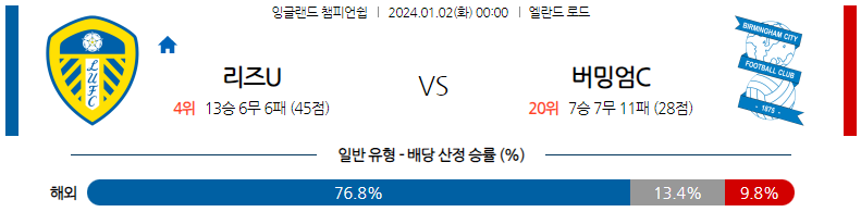 1월02일 잉글랜드챔피언쉽 리즈 버밍엄 해외축구분석 스포츠분석