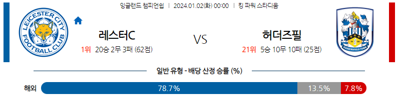 1월02일 잉글랜드챔피언쉽 레스터 허더즈필드 해외축구분석 스포츠분석