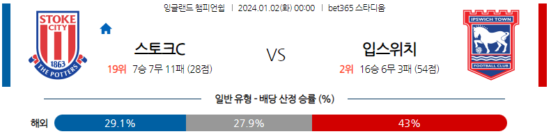 1월02일 잉글랜드챔피언쉽 스토크시티 입스위치 해외축구분석 스포츠분석