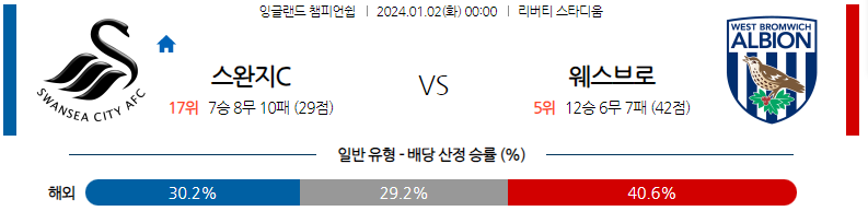 1월02일 잉글랜드챔피언쉽 스완지 웨스트브롬 해외축구분석 스포츠분석