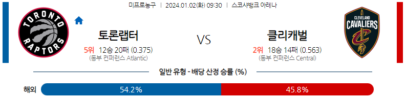 1월02일 NBA 토론토 클리블랜드 해외농구분석 스포츠분석