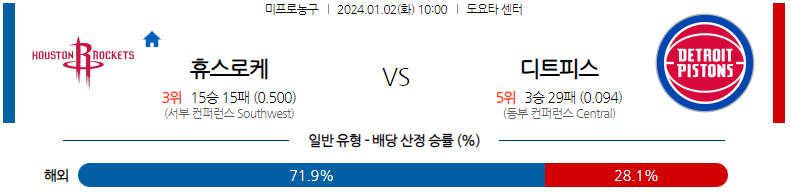 1월02일 NBA 휴스턴 디트로이트 해외농구분석 스포츠분석