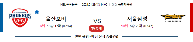 1월28일 KBL 울산모비스 서울삼성 국내농구분석 스포츠분석