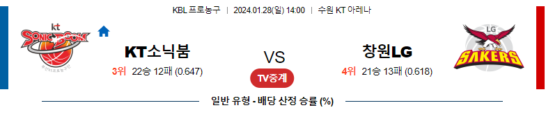 1월28일 KBL KT 창원LG 국내농구분석 국내농구분석 스포츠분석