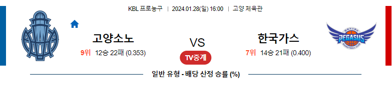 1월28일 KBL 고양소노 한국가스공사 국내농구분석 스포츠분석