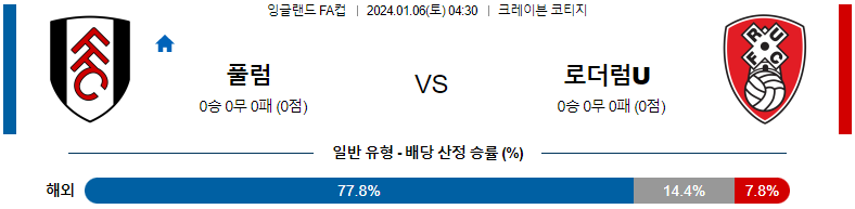 1월06일 잉글랜드 FA컵 풀럼 로더럼 해외축구분석 스포츠분석