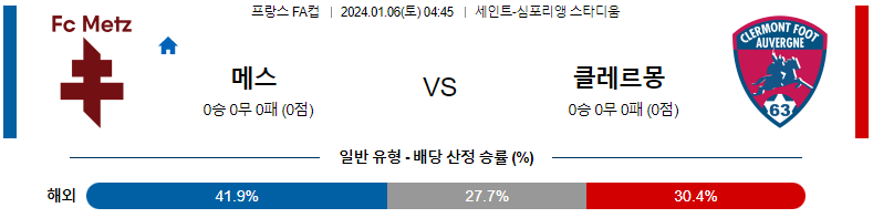 1월06일 프랑스 FA컵 메스 클레르몽 해외축구분석 스포츠분석