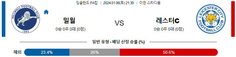 1월06일 잉글랜드 FA컵 밀월 레스터 해외축구분석 스포츠분석