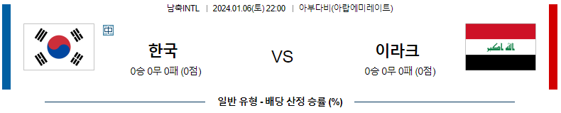 1월06일 국제축구 친선경기 대한민국 이라크 해외축구분석 스포츠분석