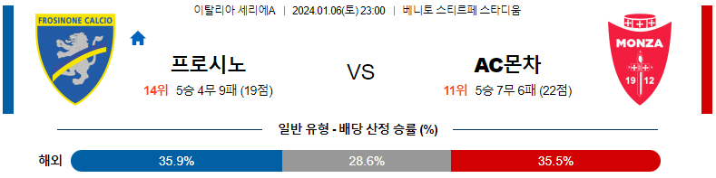 1월06일 세리에A 프로시노네 AC몬차 해외축구분석 스포츠분석