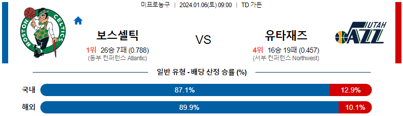 1월06일 NBA 보스턴 유타 해외농구분석 스포츠분석