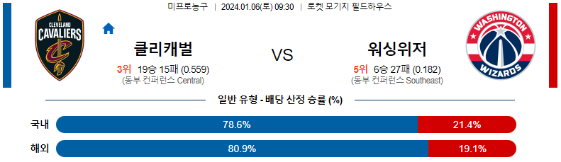 1월06일 NBA 클리블랜드 워싱턴 해외농구분석 스포츠분석