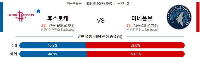 1월06일 NBA 휴스턴 미네소타 해외농구분석 스포츠분석