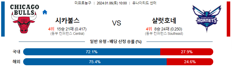 1월06일 NBA 시카고 샬럿 해외농구분석 스포츠분석