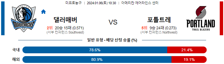 1월06일 NBA 댈러스 포틀랜드 해외농구분석 스포츠분석