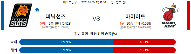 1월06일 NBA 피닉스 마이애미 해외농구분석 스포츠분석