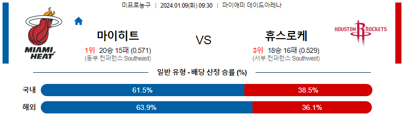 1월09일 NBA 마이애미 휴스턴 해외농구분석 스포츠분석