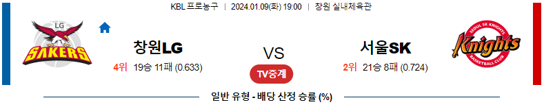 1월09일 KBL 창원LG 서울SK 국내농구분석 스포츠분석