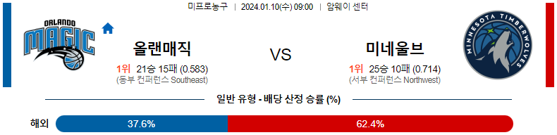 1월10일 NBA 올랜도 미네소타 해외농구분석 스포츠분석