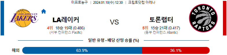 1월10일 NBA LA레이커스 토론토 해외농구분석 스포츠분석