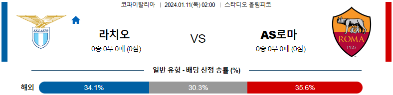 1월11일 코파이탈리아 라치오 AS로마 해외축구분석 스포츠분석