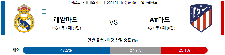 1월11일 스페인슈퍼컵 레알마드리드 AT마드리드 해외축구분석 스포츠분석