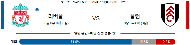 1월11일 잉글랜드캐피털원컵 리버풀 풀럼 해외축구분석 스포츠분석