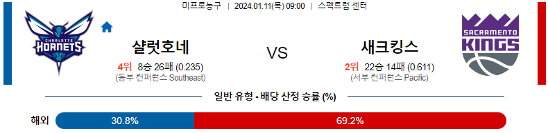 1월11일 NBA 샬럿 새크라멘토 해외농구분석 스포츠분석