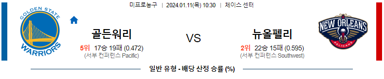 1월11일 NBA 골든스테이트 뉴올리언스 해외농구분석 스포츠분석