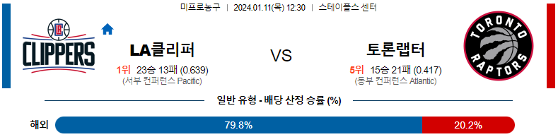 1월11일 NBA LA클리퍼스 토론토 해외농구분석 스포츠분석