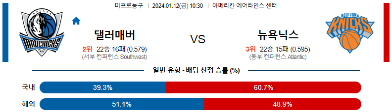 1월12일 NBA 댈러스 뉴욕 해외농구분석 스포츠분석