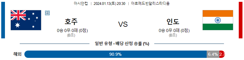 1월13일 아시안컵 호주 인도 아시아축구분석 스포츠분석