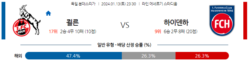 1월13일 분데스리가 쾰른 하이덴하임 해외축구분석 스포츠분석