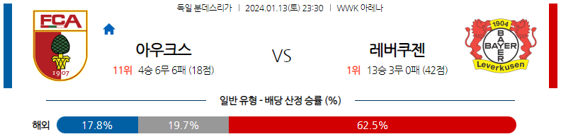 1월13일 분데스리가 아우크스부르크 레버쿠젠 해외축구분석 스포츠분석