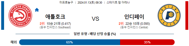 1월13일 NBA 애틀란타 인디애나 해외농구분석 스포츠분석