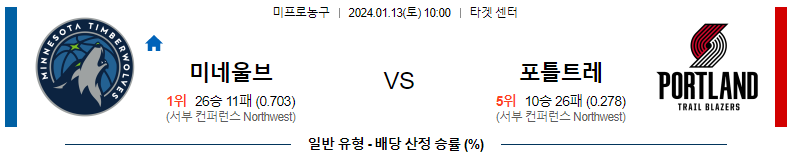 1월13일 NBA 미네소타 포틀랜드 해외농구분석 스포츠분석