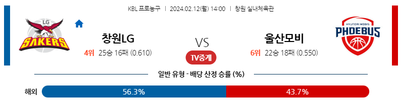 2월12일 KBL 창원LG 울산모비스 국내농구분석 스포츠분석