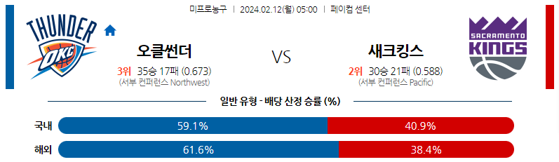 2월12일 NBA 오클라호마 새크라멘토 해외농구분석 스포츠분석